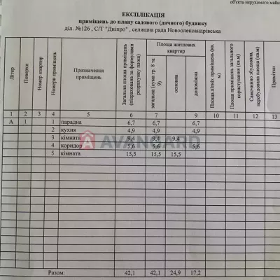Купить дом - Днепр. Продажа недвижимости - Город и пригород, вторичный рынок и новострой недорого, цена до 18500$, объявление №1989987 фото 4