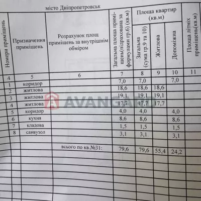 Купить квартиру - Днепр, Глобинская ул.. Продажа недвижимости - Соборный (Жовтневый), вторичный рынок и новострой недорого, цена до 72000$, объявление №1999105 фото 7
