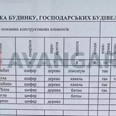 Купить дом - Днепр, Спокойная ул.. Продажа недвижимости - Новокодакский (Ленинский), вторичный рынок и новострой недорого, цена до 80000$, объявление №2002201 фото 3